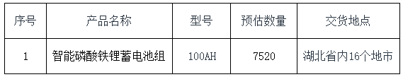 限價5750元/組！湖北鐵塔2023年智能磷酸鐵鋰蓄電池組集采招標