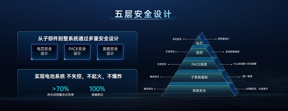 首家！首發(fā)！欣旺達(dá)開(kāi)啟長(zhǎng)壽命超級(jí)工商儲(chǔ)「欣」時(shí)代