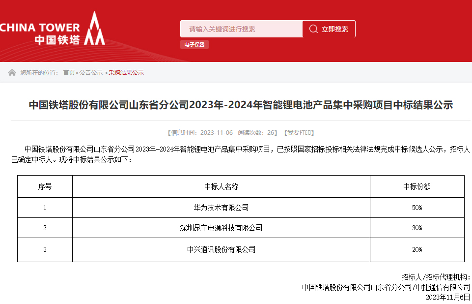 華為等三家公司中標(biāo)！中國(guó)鐵塔這一智能鋰電池集采中標(biāo)結(jié)果出爐