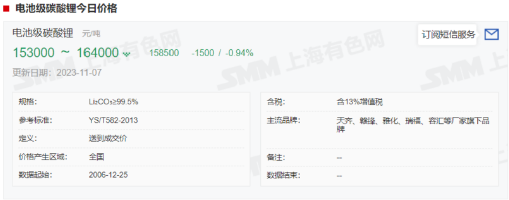 一度跌超5%！碳酸鋰期貨創(chuàng)新低！