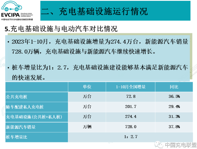 充電基礎設施