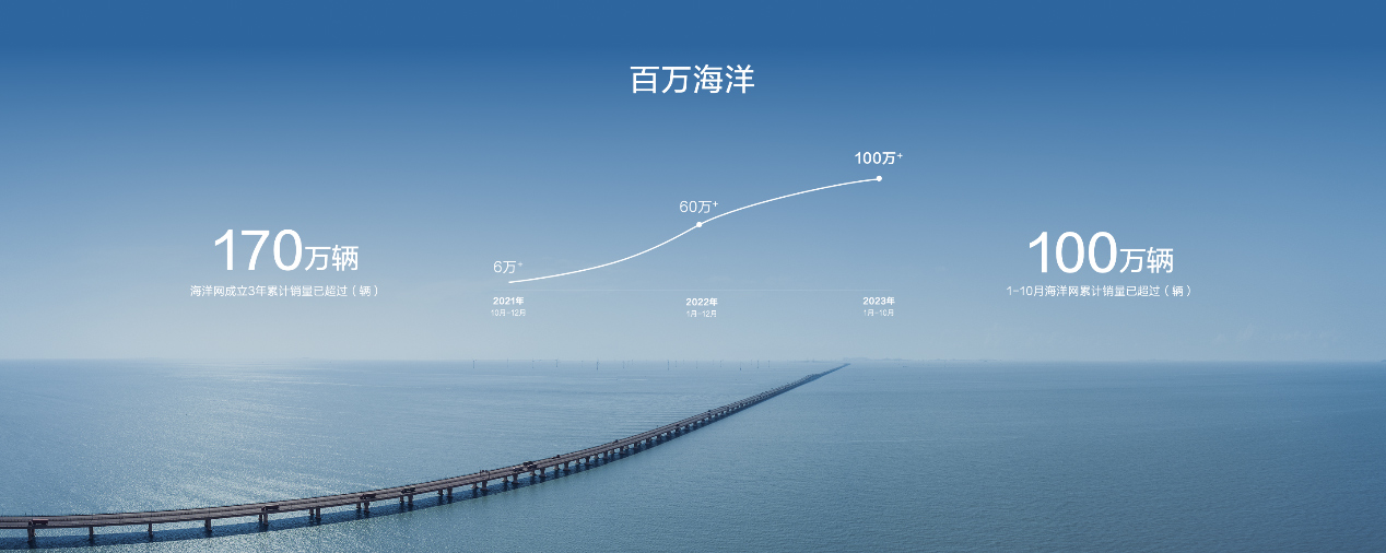 比亞迪,新能源汽車,海獅
