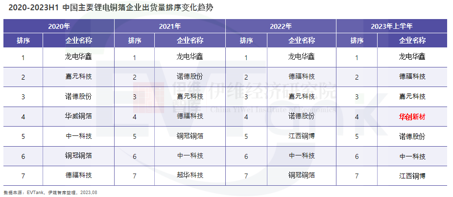 中一科技