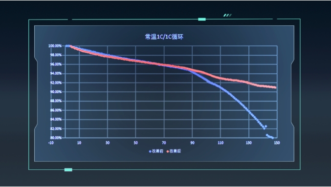 廣汽埃安：固態電池獲技術突破 2026年率先上車昊鉑