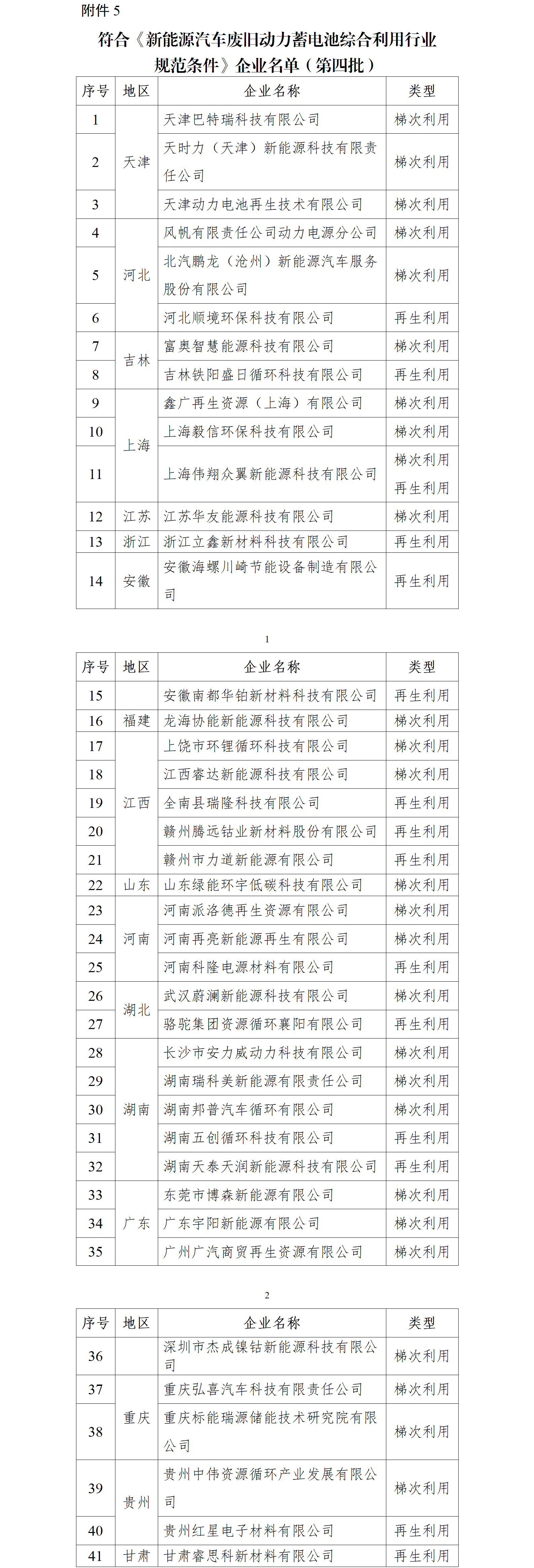 符合《新能源汽車廢舊動(dòng)力蓄電池綜合利用行業(yè) 規(guī)范條件》企業(yè)名單（第四批）