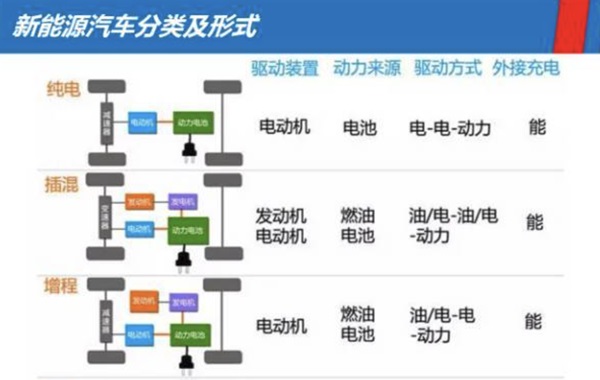 插混、增程“傻傻分不清楚”，誰更值得擁有？