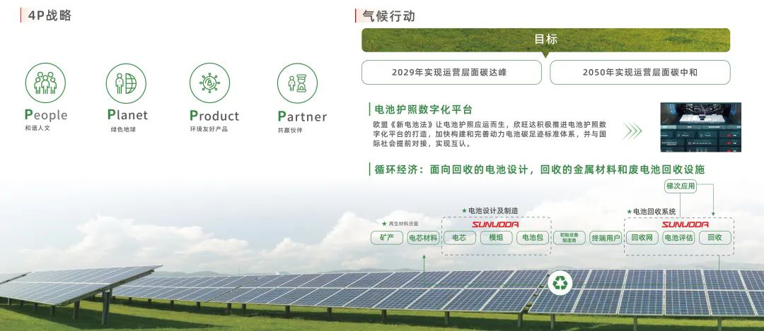 走進聯合國氣候變化大會！欣旺達COP28迪拜分享減碳經驗