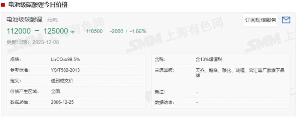 急轉(zhuǎn)直上！碳酸鋰期貨開盤漲停，大戲開演？