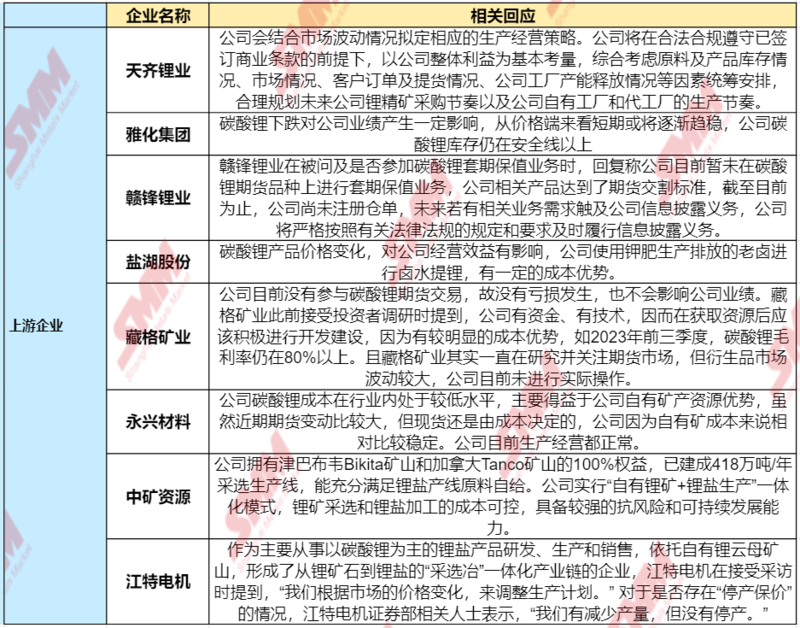 急轉(zhuǎn)直上！碳酸鋰期貨開盤漲停，大戲開演？