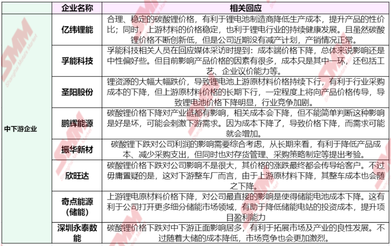 急轉(zhuǎn)直上！碳酸鋰期貨開盤漲停，大戲開演？