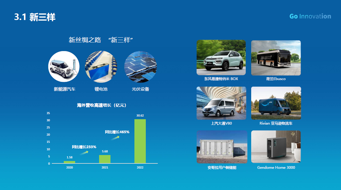 “新絲路”催生新增長 看中國動力電池企業出海樣本