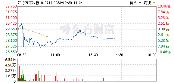 知行汽車科技