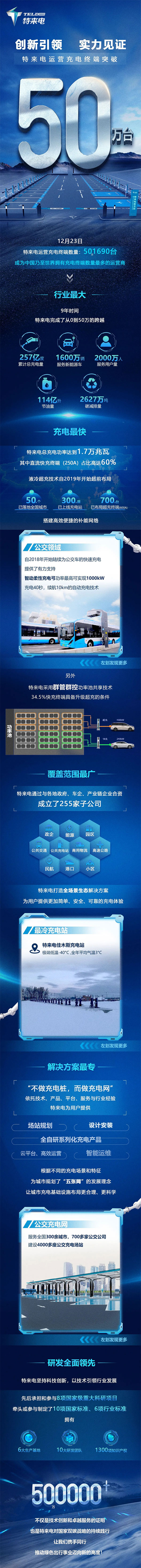 特來(lái)電運(yùn)營(yíng)充電終端突破50萬(wàn)臺(tái)