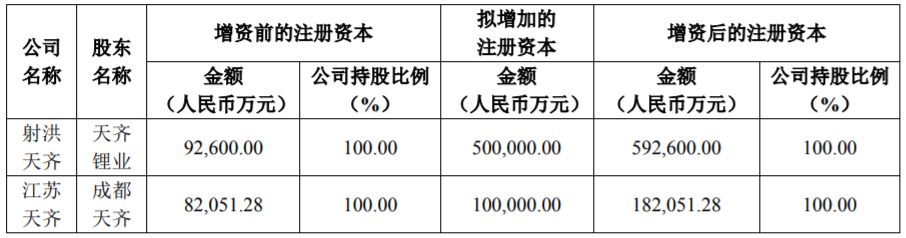 天齊鋰業