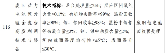 廢舊動力電池預(yù)處理全流程高質(zhì)利用技術(shù)與裝備