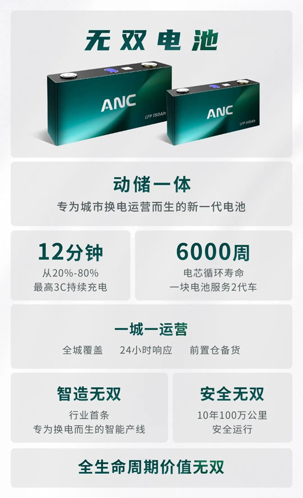 聚焦城市換電運(yùn)營，耀寧新能源首屆產(chǎn)業(yè)生態(tài)日發(fā)布 “無雙電池”