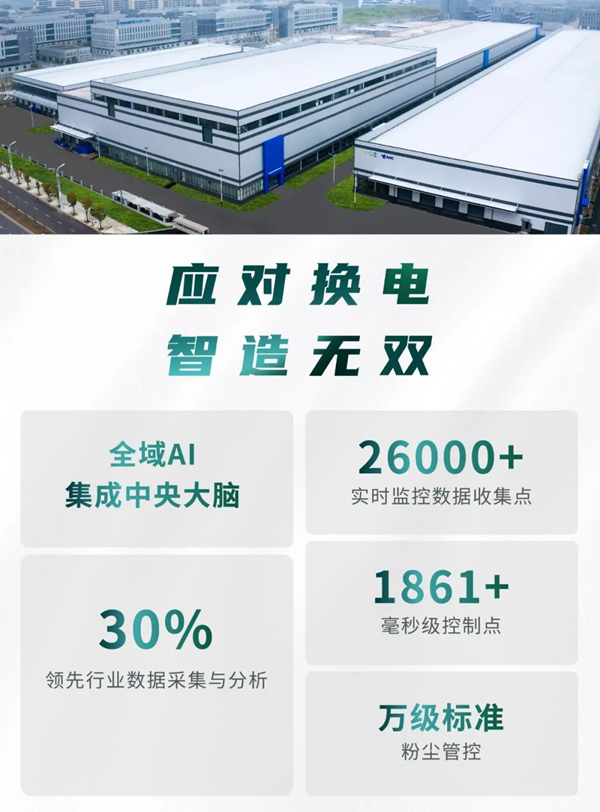 聚焦城市換電運(yùn)營，耀寧新能源首屆產(chǎn)業(yè)生態(tài)日發(fā)布 “無雙電池”
