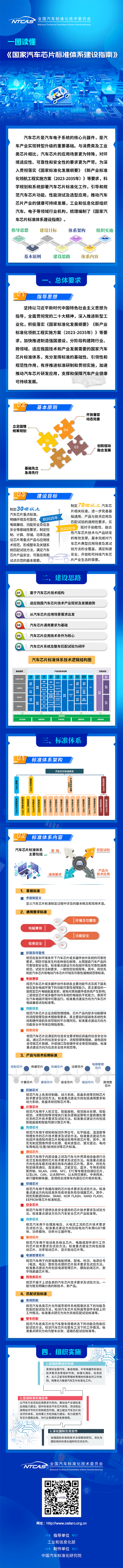 國家汽車芯片標準體系建設指南