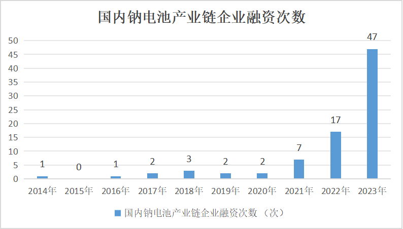 2023年鈷價(jià)探底 2024年鈷市展望
