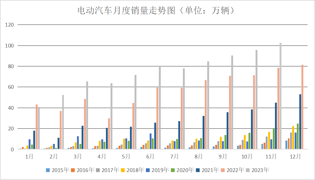 2023年鈷價(jià)探底 2024年鈷市展望