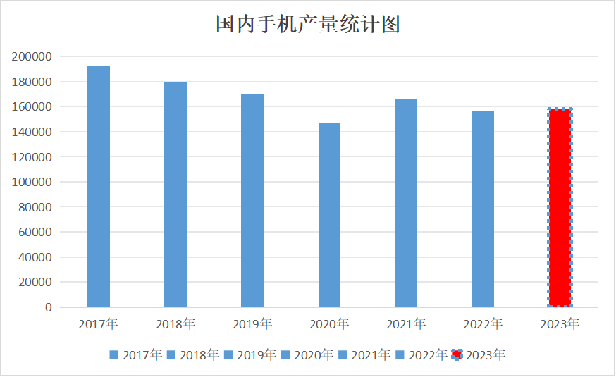 2023年鈷價(jià)探底 2024年鈷市展望