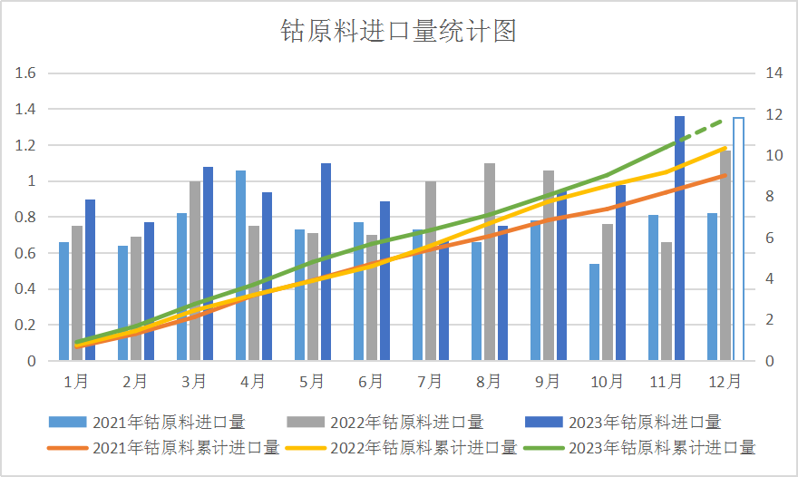 2023年鈷價(jià)探底 2024年鈷市展望