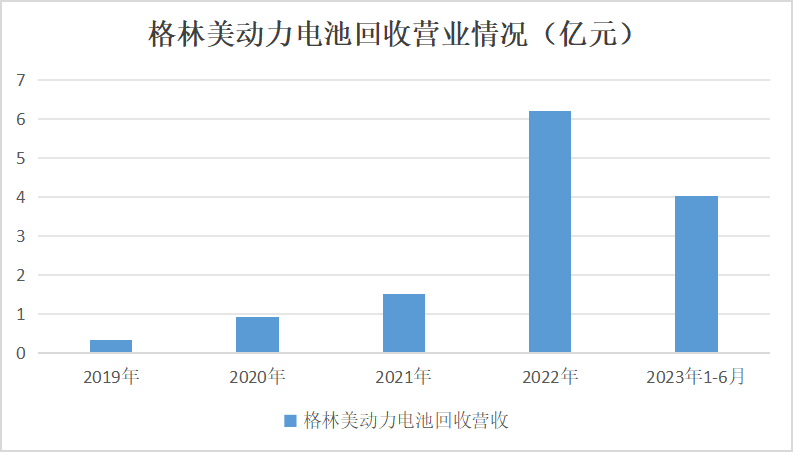 2023年鈷價(jià)探底 2024年鈷市展望
