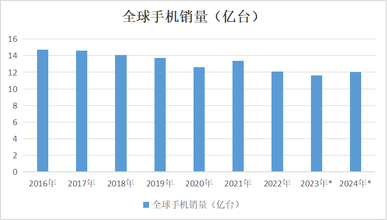 2023年鈷價(jià)探底 2024年鈷市展望
