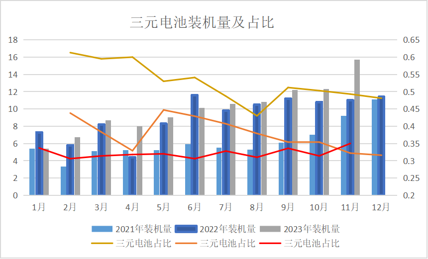 2023年鈷價(jià)探底 2024年鈷市展望