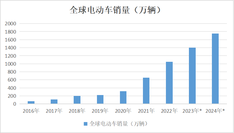 2023年鈷價(jià)探底 2024年鈷市展望