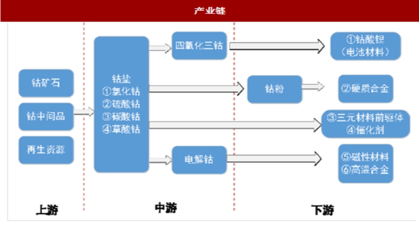 2023年鈷價(jià)探底 2024年鈷市展望