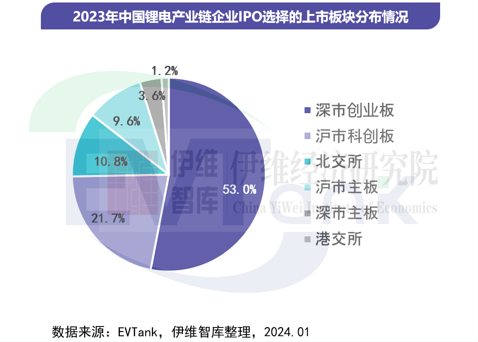 中國鋰離子電池行業投融資白皮書（2024年）