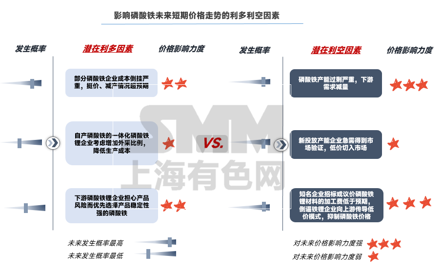 磷酸鐵是否還有下行空間？還能為磷酸鐵鋰輸血嗎？