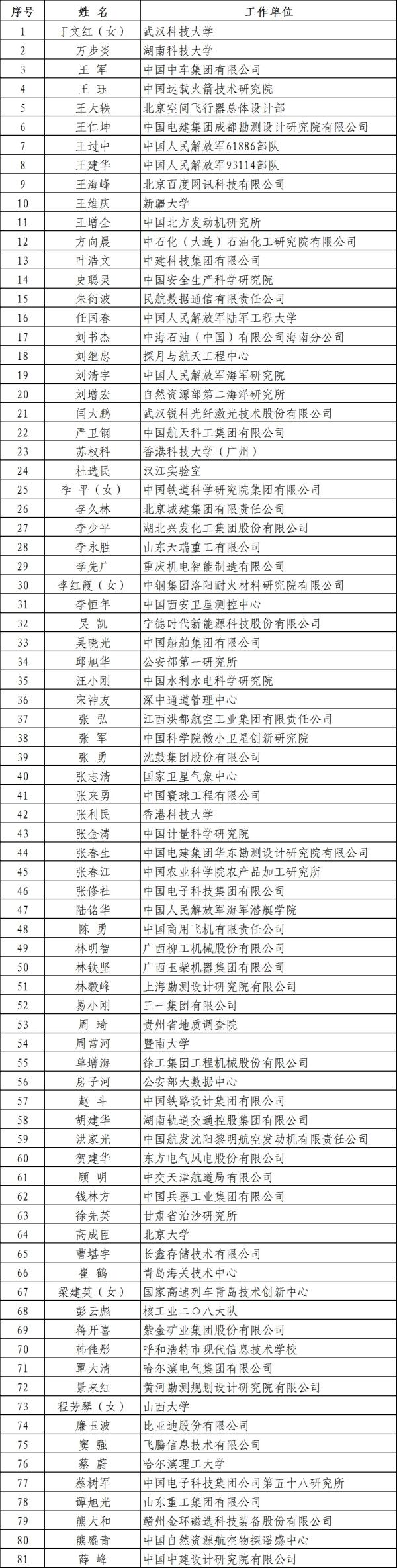 廉玉波/吳凱/蔣開喜！電池新能源領(lǐng)域3人榮獲國家卓越工程師稱號