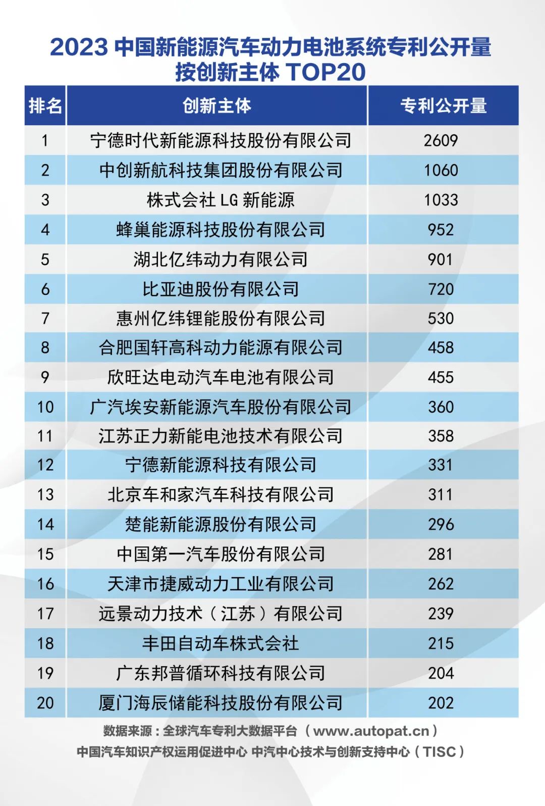 動力電池系統專利