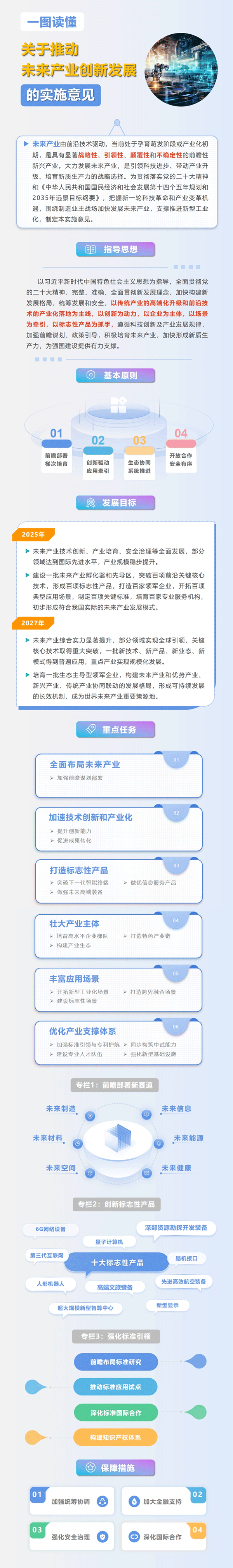 《關于推動未來產業創新發展的實施意見》一圖讀懂