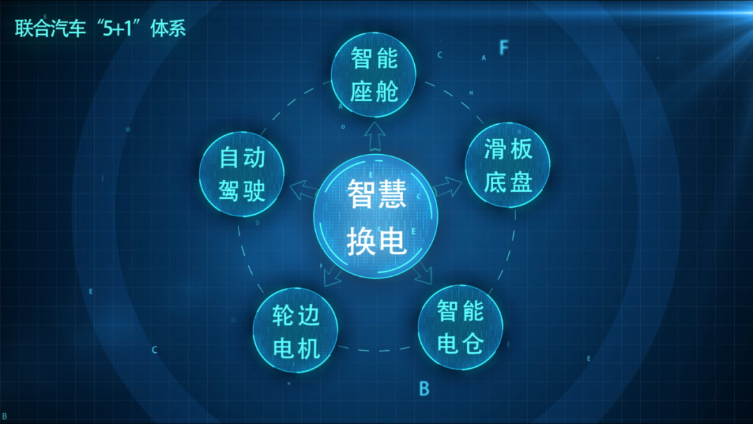 聯(lián)合新能源