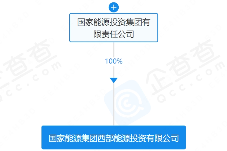 注冊資本100億元！國家能源集團成立能源投資公司