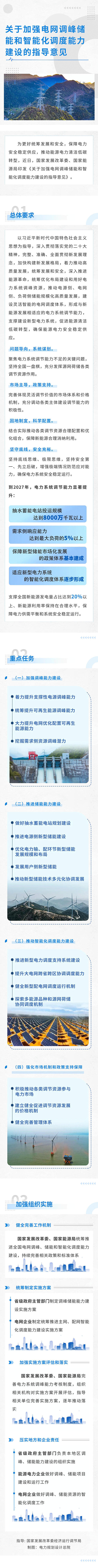 一圖讀懂關(guān)于加強(qiáng)電網(wǎng)調(diào)峰儲(chǔ)能和智能化調(diào)度能力建設(shè)的指導(dǎo)意見(jiàn)