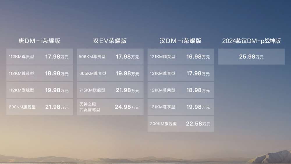 規模效應＋全產業鏈優勢，比亞迪中高端車型也能甩“王炸”！
