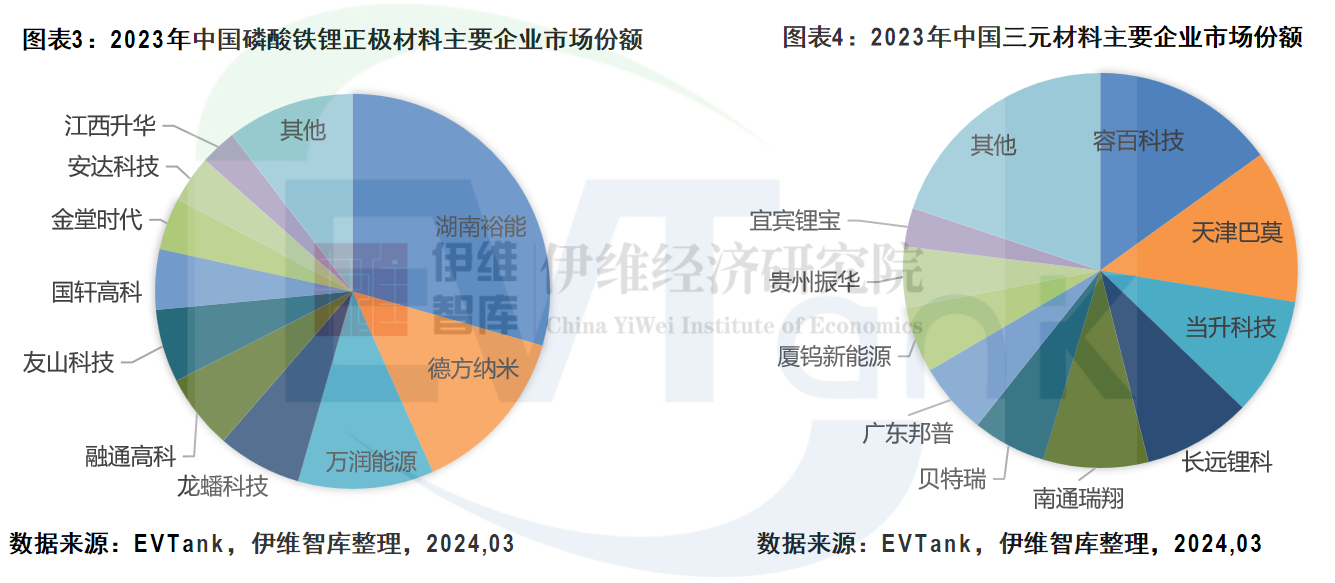 中國鋰離子電池正極材料行業(yè)發(fā)展白皮書（2024年）