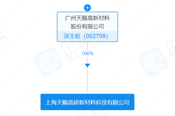 天賜材料于上海成立新公司 經(jīng)營范圍含儲能技術(shù)服務(wù)等