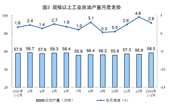 1-2月規(guī)上工業(yè)發(fā)電量14870億千瓦時 太陽能發(fā)電增長15.4%