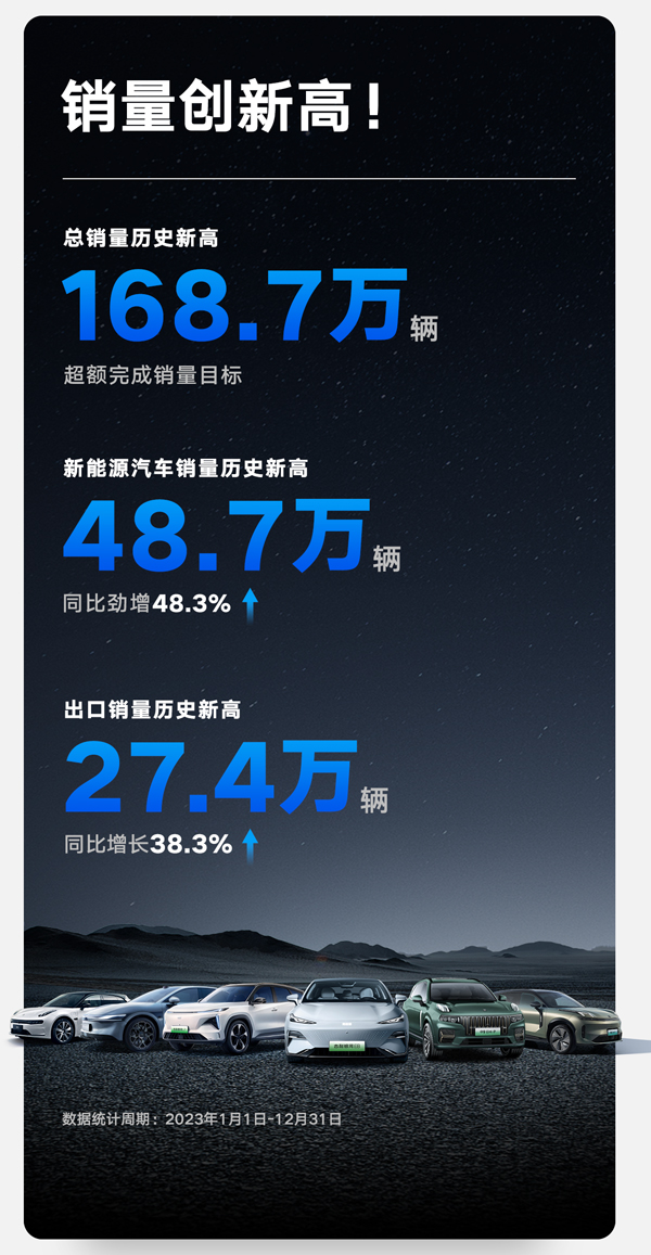 吉利汽車
