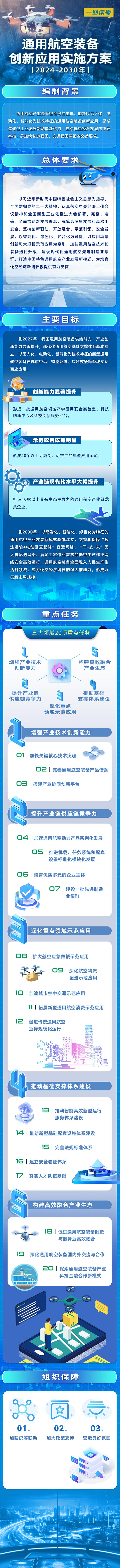 圖/工業和信息化部裝備工業二司