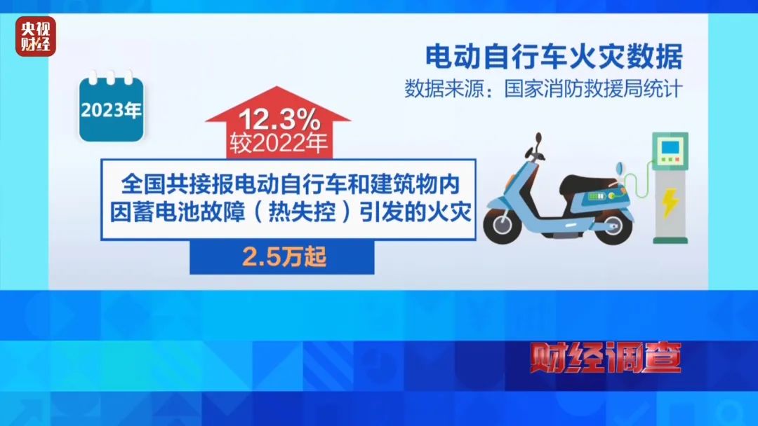 巨大安全隱患！“三無”鋰電池黑作坊，竟藏身居民樓！記者調(diào)查現(xiàn)場，突然起火→