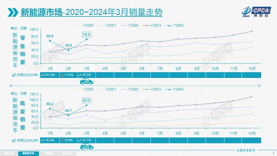 新能源乘用車(chē),新能源汽車(chē),電動(dòng)汽車(chē)