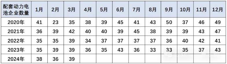 動力電池企業(yè)遠(yuǎn)未充分競爭