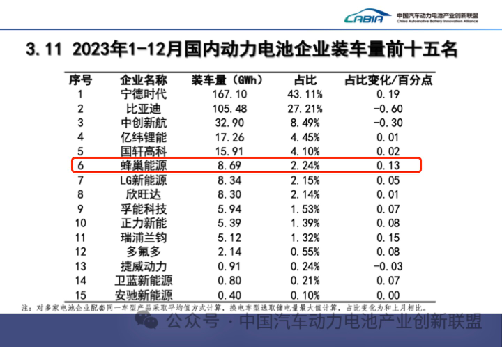 蜂巢能源,新能源,動力電池