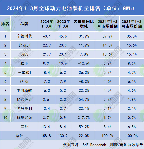 SNE Research